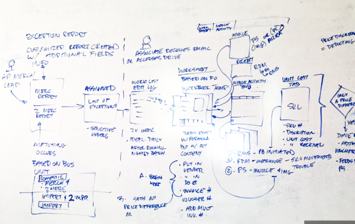 Meeting Minutes - Pomodoro Timer First Brainstorm